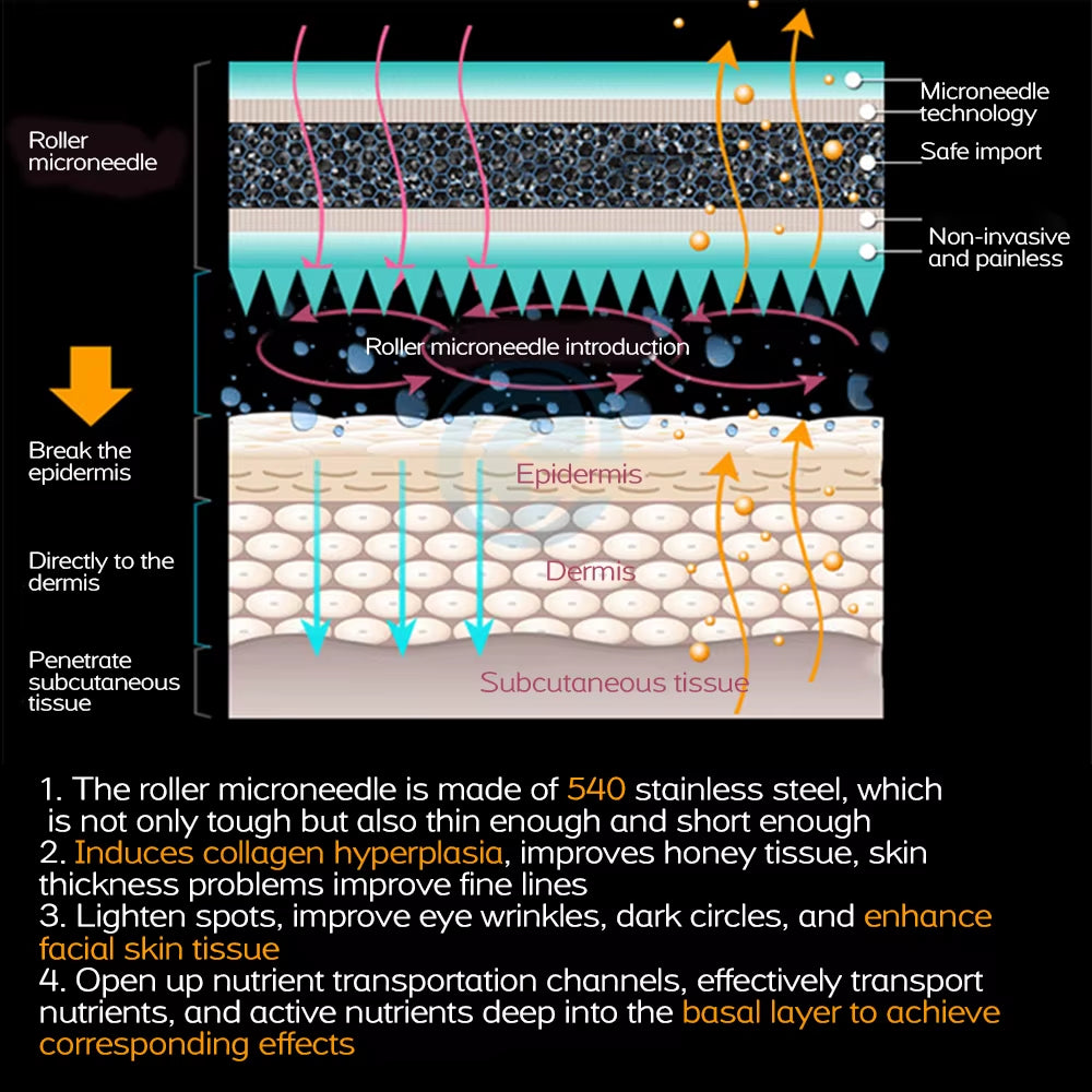 540 Titanium Face Roller for Beard Scalp Hair Growth and Scar MTS Microneedling Mesotherapy Face Skin Care Derma Roller